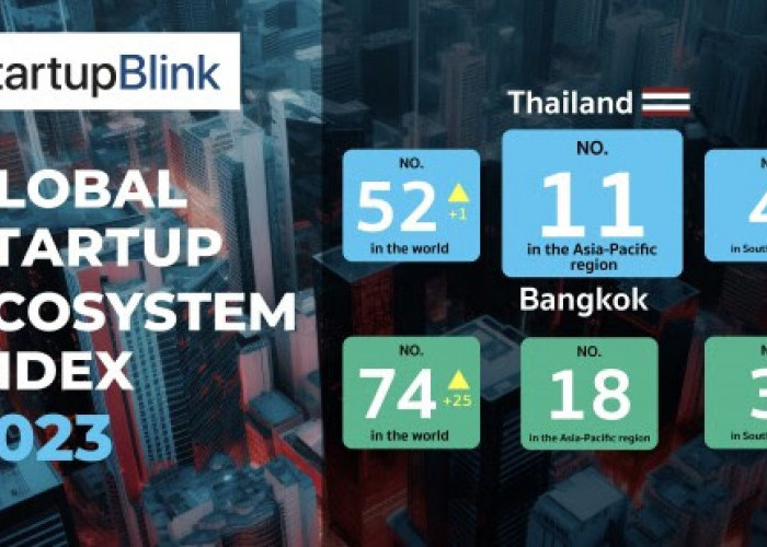 NIA Launches The Profile of Thailand for 2023 with Strengths in Establishing Startup Businesses