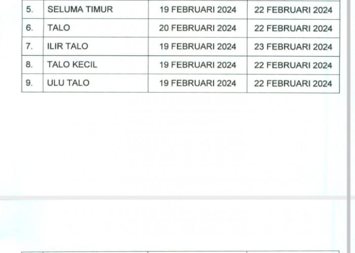  Besok, Senin 19 Februari, 11 Kecamatan  Pleno Tingkat Kecamatan, 3 Lagi Menyusul