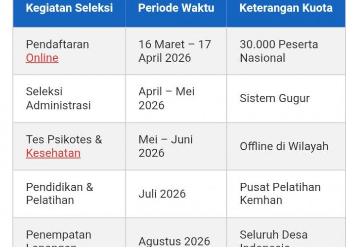 SPPI KDKMP 2026 Resmi Dibuka, Cek Disini!