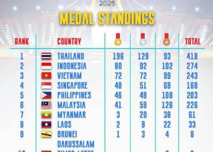Indonesia Finis Runner-up SEA Games 2025, Torehkan Prestasi Terbaik dalam 30 Tahun Terakhir