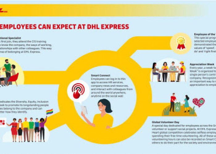 DHL Express Raih Penghargaan Top Employer, Sudah 10 Tahun Berturut-turut