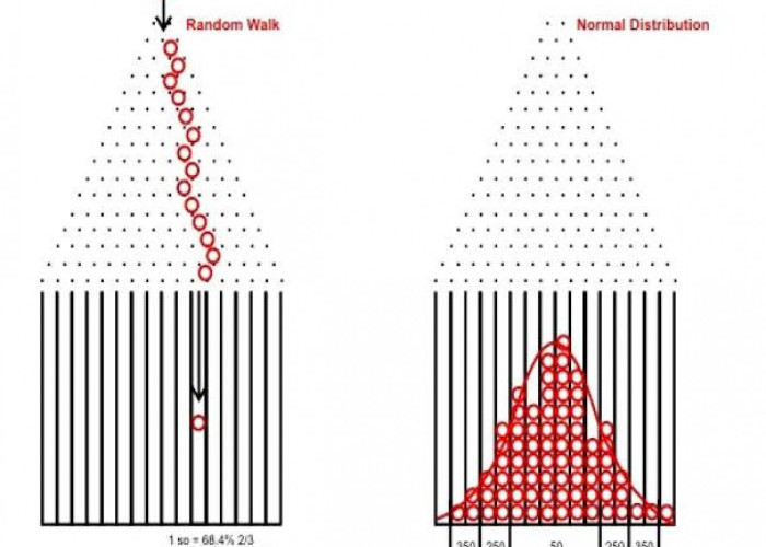  Plinko Game Penghasil Uang, Legal atau Ilegal? ada di Playstore