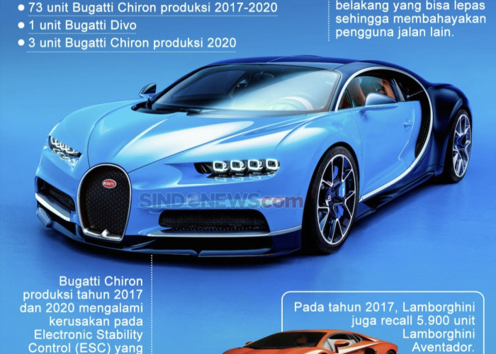 Eksklusivitas Bugatti Chiron Mobil Mewah Kelas Dunia dengan Harga Mencengangkan