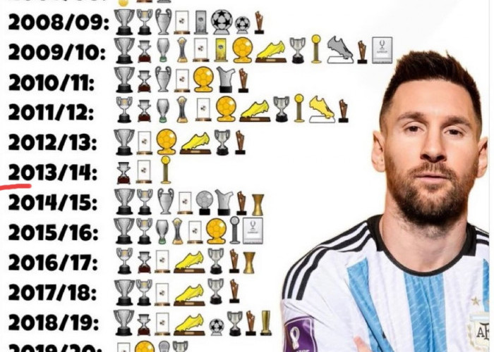 FIFA MATCHDAY 2023, Argentina Tanpa Messi