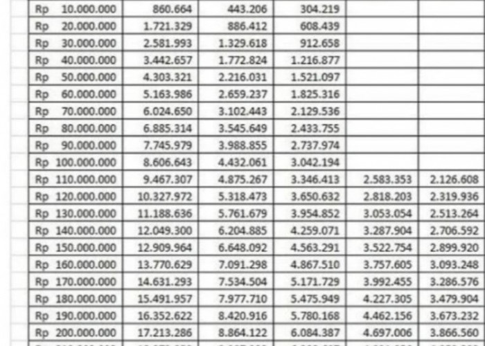 Lengkap Tabel Pinjaman KUR Mandiri Tergantung Tonor Kebutuhan mulai Jangka Waktu 12 Bulan Hingga 5 tahun