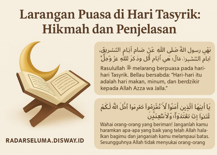 Larangan Puasa di Hari Tasyrik: Hikmah dan Penjelasan