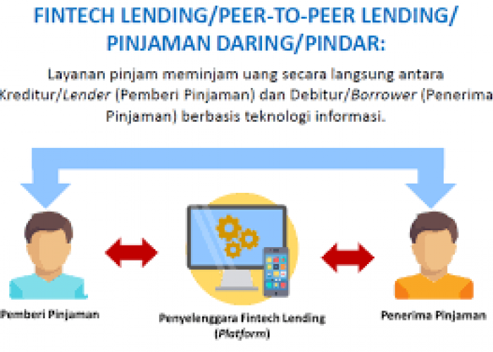  Kinerja Industri P2PL Meningkat di 2Q24, Sudah Laba di Mei 