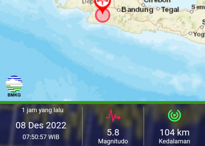 Gempa Magnitudo 5,8 Tak berpotensi tsunami, Berpusat di Sukabumi 