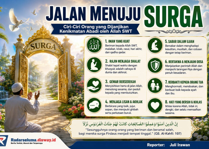 Jalan Menuju Surga: Ciri-Ciri Orang Beriman yang Dijanjikan Kenikmatan Abadi oleh Allah SWT