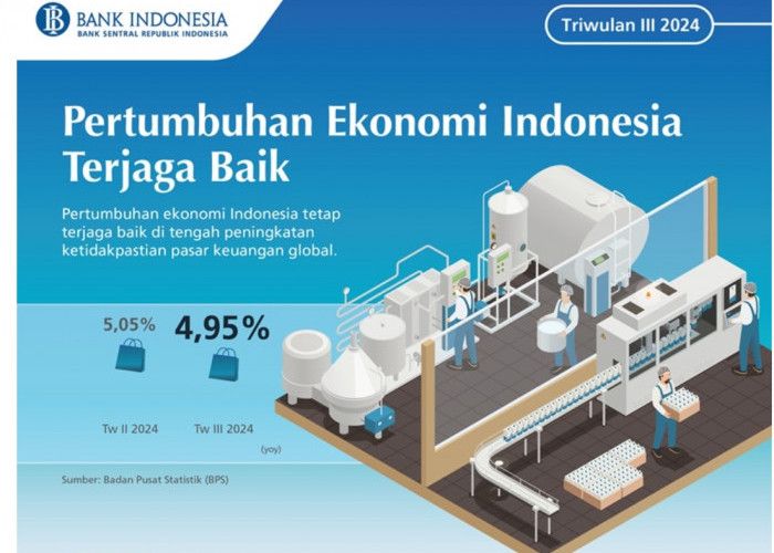 Triwulan III 2024, Ekonomi Indonesia Tumbuh 4,95% yoy 