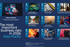  Allianz Risk Barometer 2026, Cyber Remains Top Business Risk but AI Fastest Riser at #2 in Asia Pacific