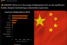 China Hampir Salip AS Jadi Pemegang Bitcoin Terbesar di Dunia