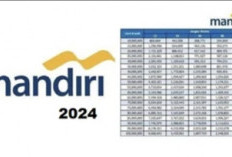Sampai Desember 2025, Bank Mandiri Sudah Salurkan KUR Rp 41 Triliun 