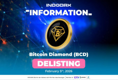 Indodax  Delisting Bitcoin Diamond (BCD)
