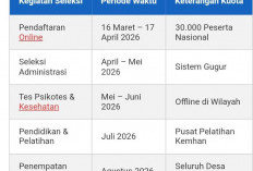 SPPI KDKMP 2026 Resmi Dibuka, Cek Disini!
