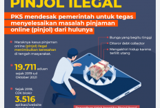 Jangan Penuhi Kebutuhan Lebaran dengan Pinjol,  Mudah Cair dengan Bunga Selangit