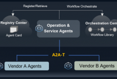 Huawei Umumkan Proyek Sumber Terbuka Perangkat Lunak A2A-T, Dorong Penerapan Standar Komunikasi Agen