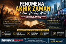 Fenomena Akhir Zaman dalam Hadits Nabi: Tanda-Tanda Nyata yang Menggugah Kesadaran Umat Islam
